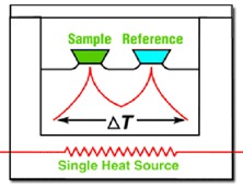 Heatflux