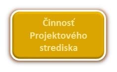 Cinnost projektoveho strediska